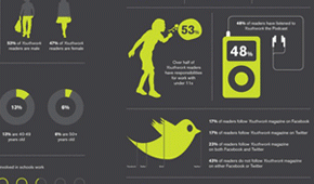 infographics